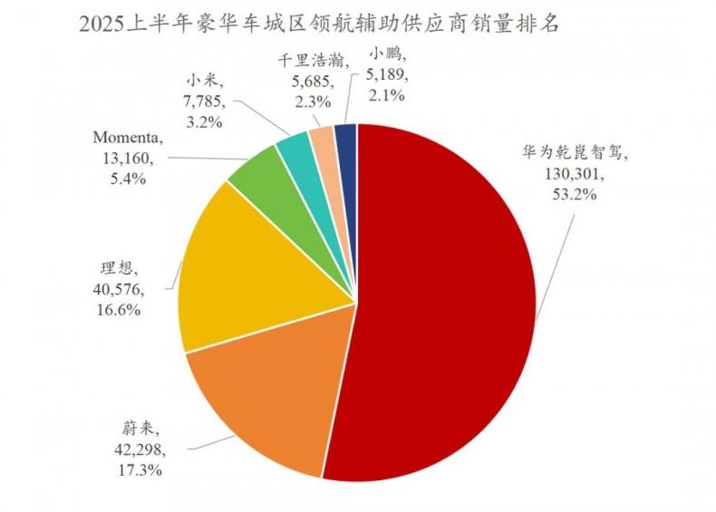 從技術突破到全民普及:華為乾崑以百萬搭載量定義汽車產業下半場